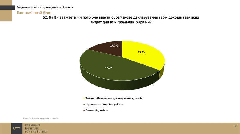 ukrainskiy-institut-budushhego-sotsiologiya-noyabr-2016-5 kuiruietixzglv