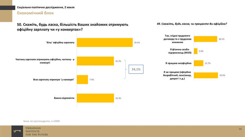 ukrainskiy-institut-budushhego-sotsiologiya-noyabr-2016-15