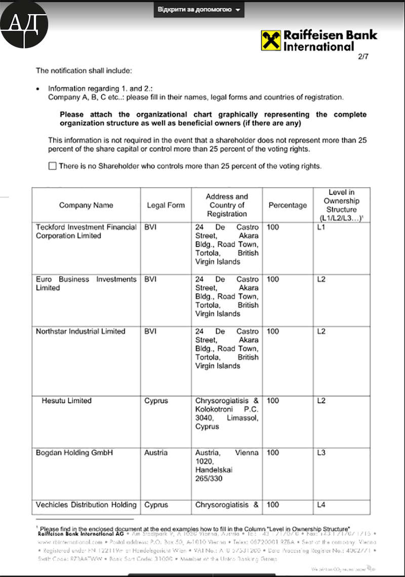 Письмо офшорной компании Гладковского банку Raiffeisen