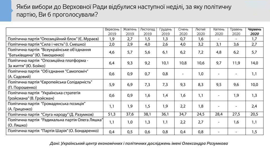 Центр Разумкова qkqidtqideeiqdeglv