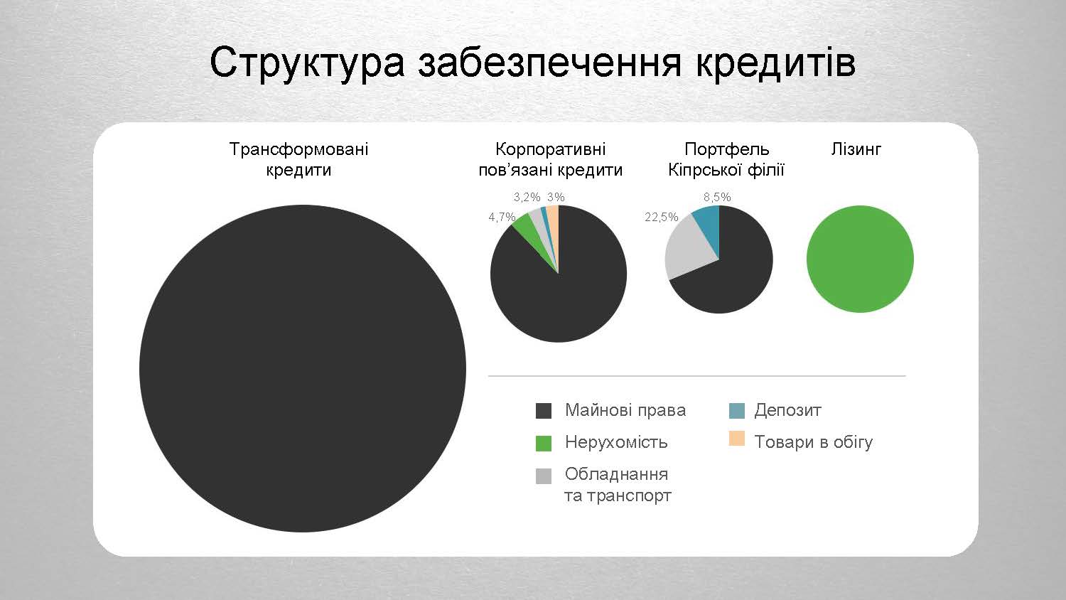 Токсичні активи ПриватБанку 2 Страница 06