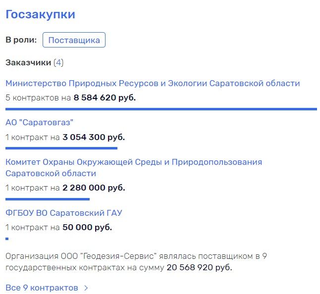 Лес рубят,