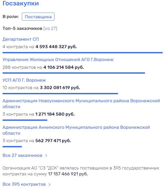 Под губернатором Гусевым созрело