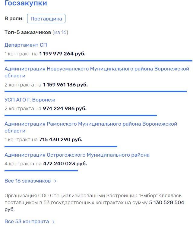 Под губернатором Гусевым созрело
