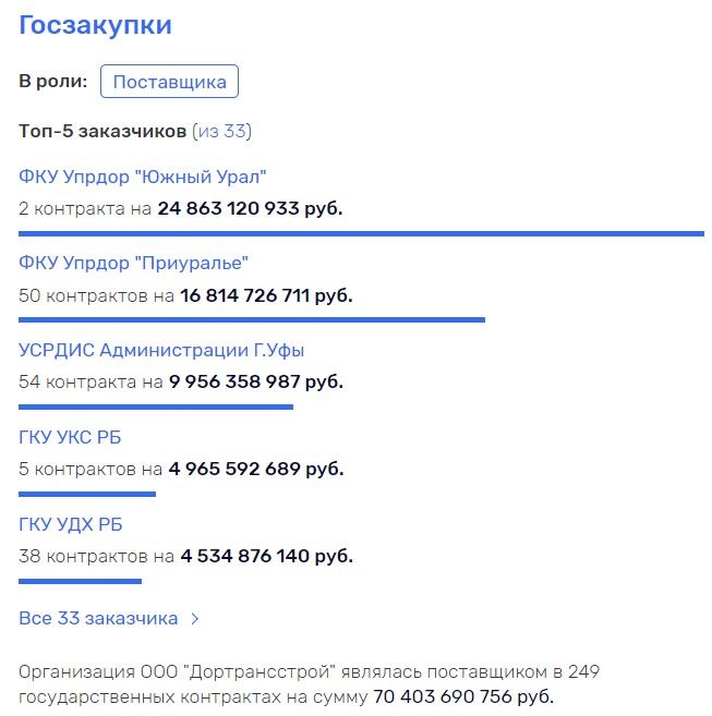 Один - на всех, или офшор для Хабирова и олигархов