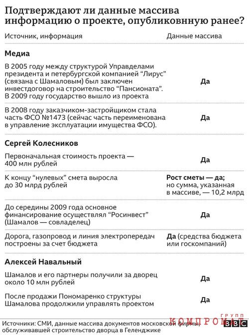 "Ш. — формальный владелец": как меняли собственника "дворца Путина" quziehidtdittglv