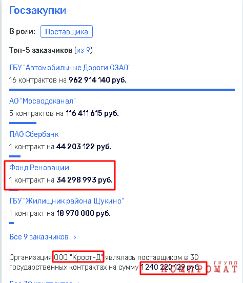 «Крост» Алексея Добашина «удружил» Хуснуллину и Собянину? rtiqqdiqdtiqehglv