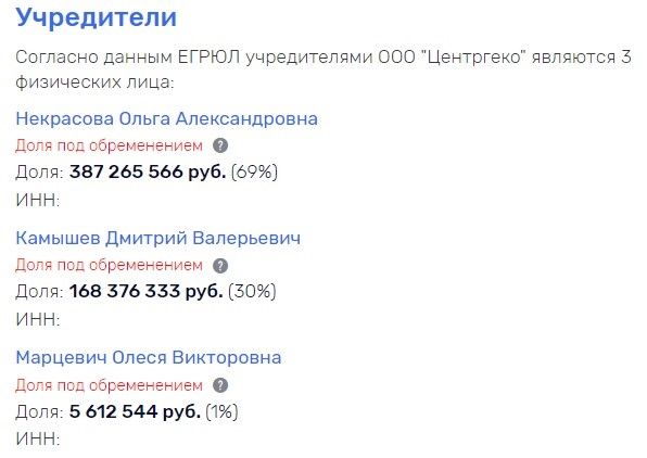 Партийная 