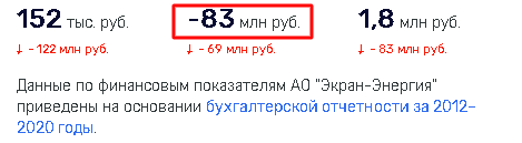 Эдуард Таран пролетел мимо 770 млн руб.? qhxixiddriqqzglv