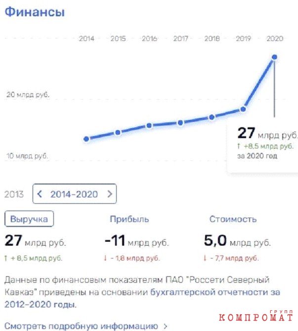 Пойманные в «Россети» qhqiqqhidrdiqddglv