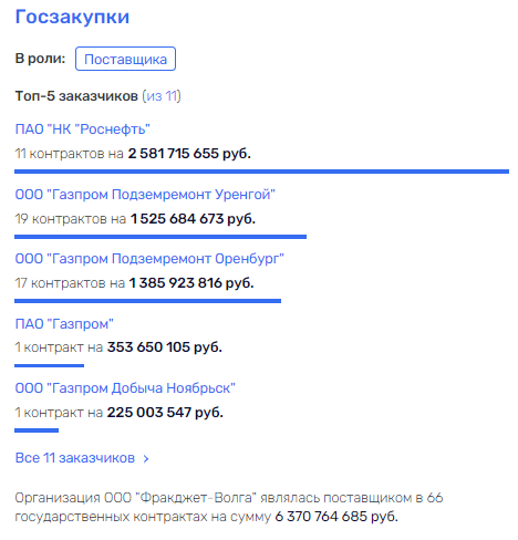 Колосов поВИС над Дюминым Колосов поВИС над Дюминым