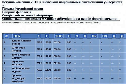 Богдан-Орест Гриневич