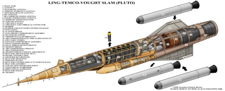 Supersonic Low-Altitude Missile