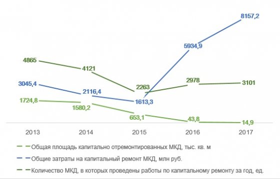 Генпрокурор, Чайка, Куйвашев, Суханов, капремонт, махинации, поборы, пышма, УГМК, Феофанова, бардак, безответственность, скандал, нарушения