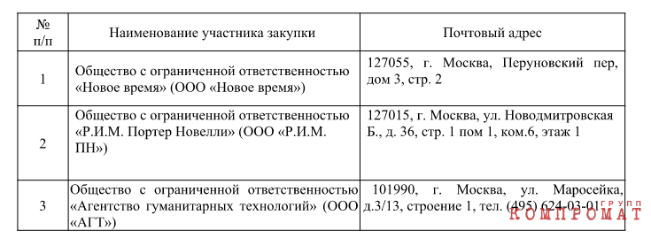 Тендерные-подарки от Виктора Евтухова