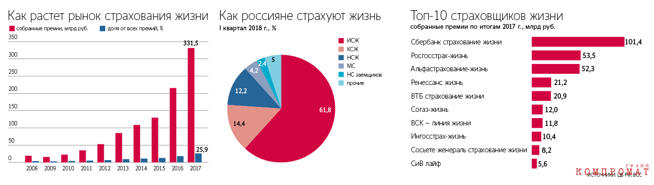 «Более доходная» альтернатива вкладам оказывается менее доходной rqidrhititzglv