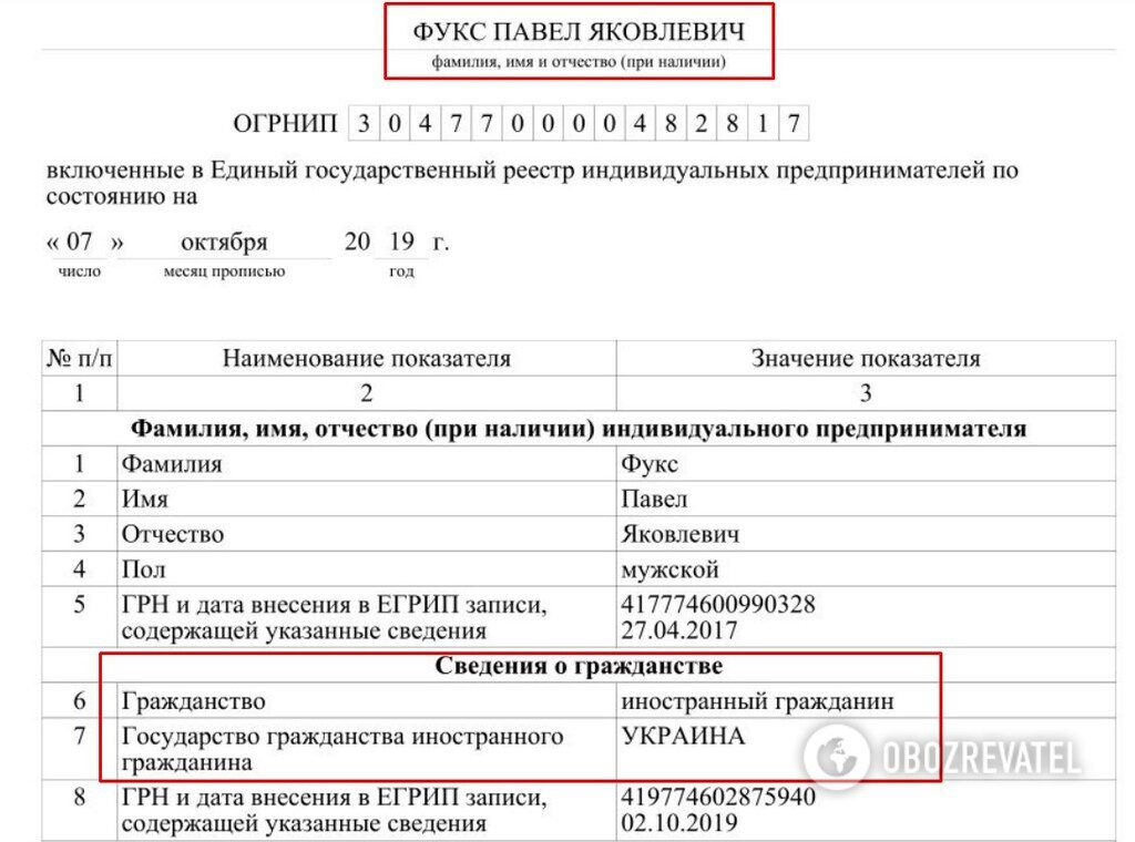 Грандиозные аферы: как братья Фукс "наследили" в России и Украине