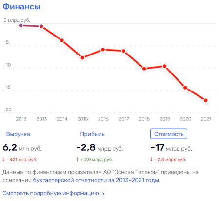 "Энергию" Юсуфовых направят в нужное русло