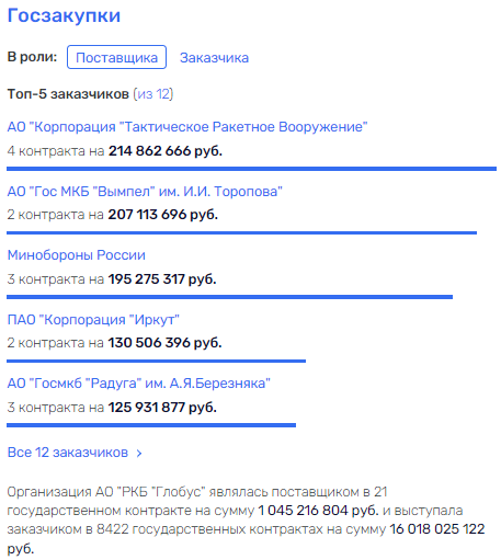 "Звезда" со "Стрелой" коррупции "Звезда" со "Стрелой" коррупции