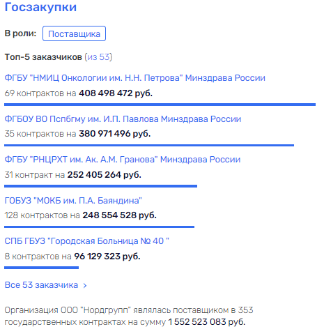 "Звезда" со "Стрелой" коррупции "Звезда" со "Стрелой" коррупции