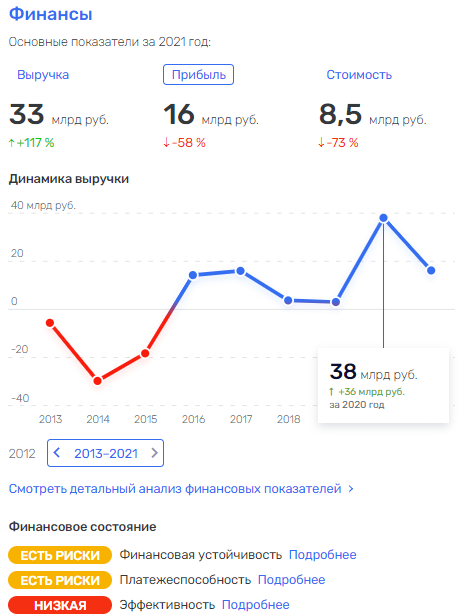 Когда Когда